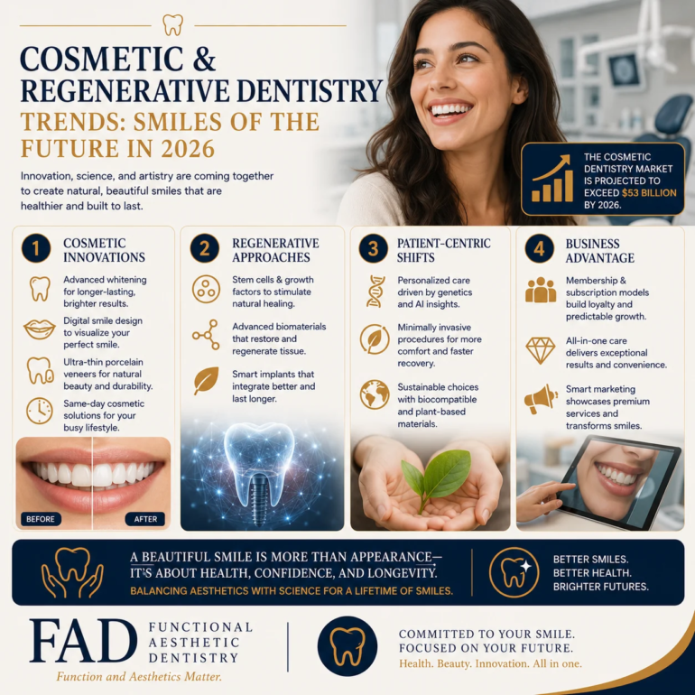 Cosmetic and Regenerative Dentistry Trends