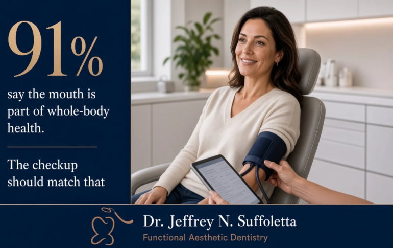 91% of Adults Now Say the Mouth Is Part of Whole-Body Health